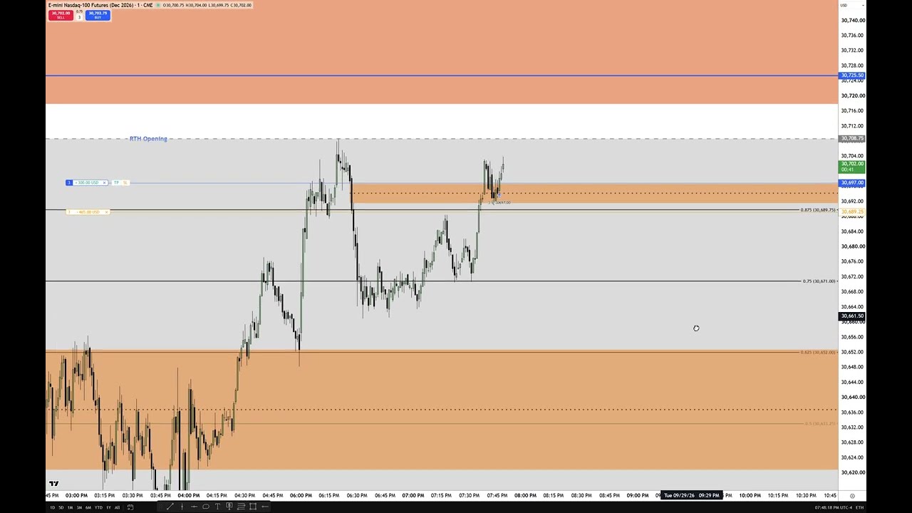 NQ December Asian Session Execution 09/29/2026