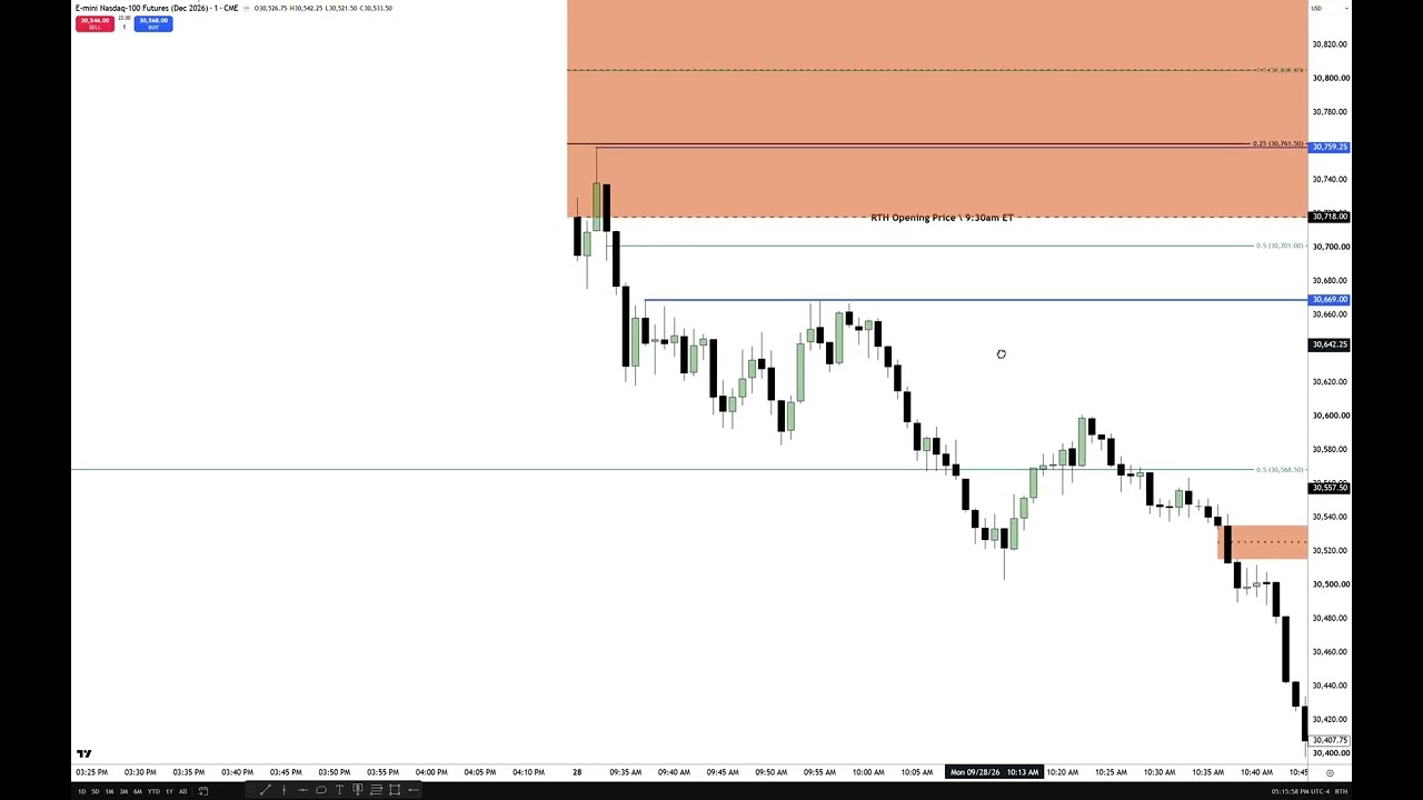 NQ AM Session Low Of Day Long Review