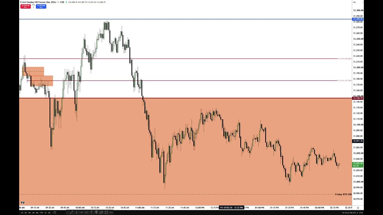 NonFarm Payroll October 2026 Lecture